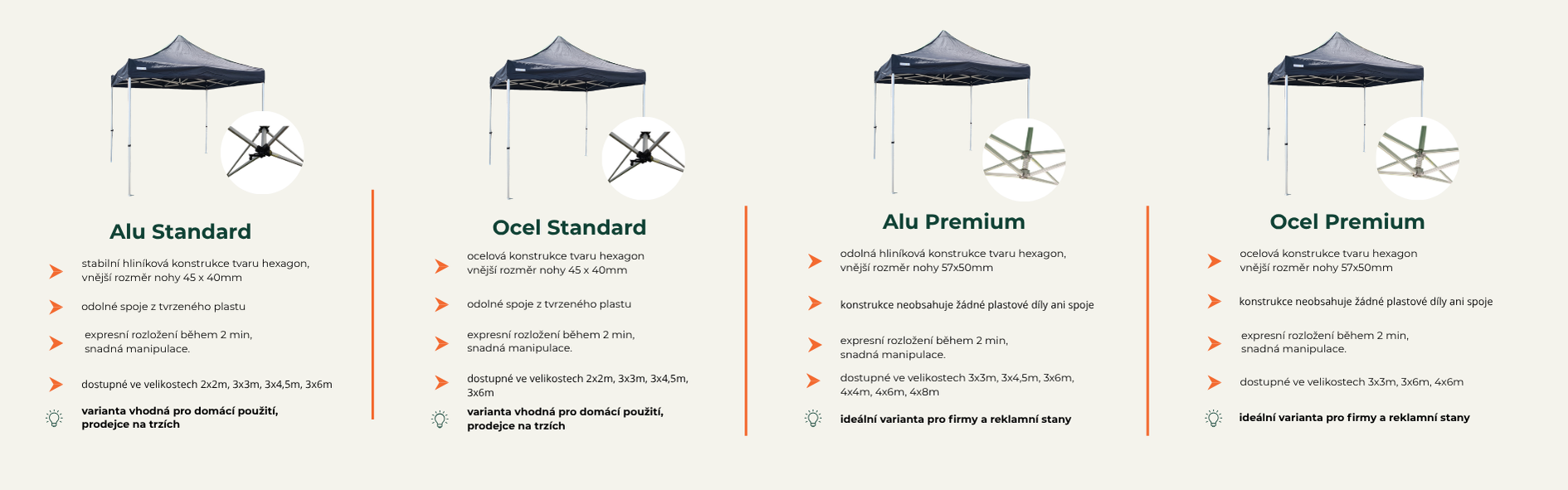 Porovnání konstrukcí nůžkových stanů – Alu Standard, Ocel Standard, Alu Premium, Ocel Premium